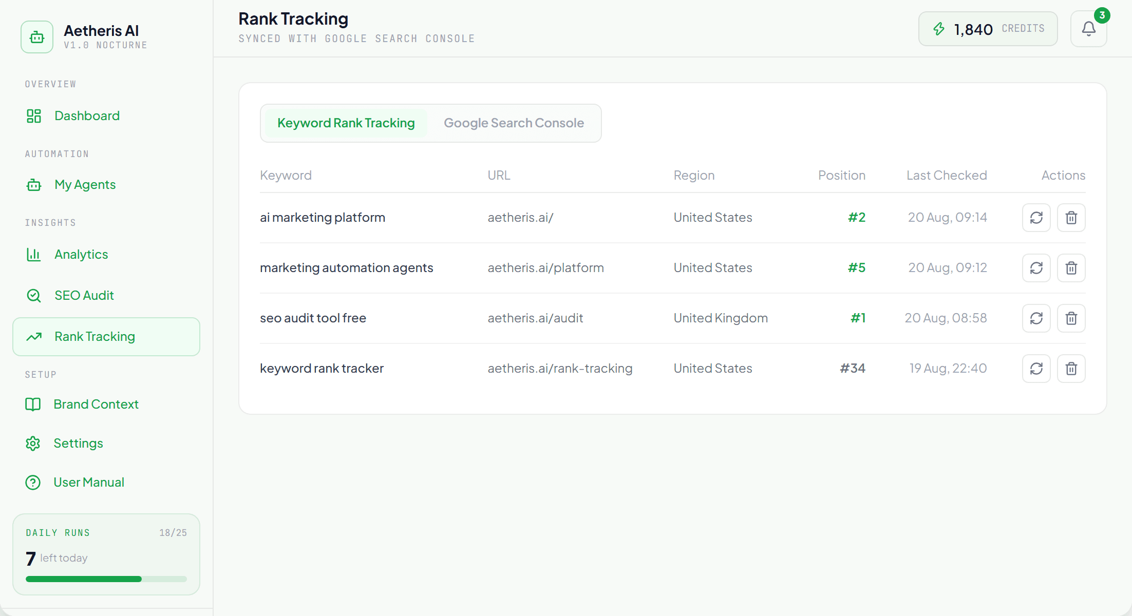 Rank Tracking dashboard