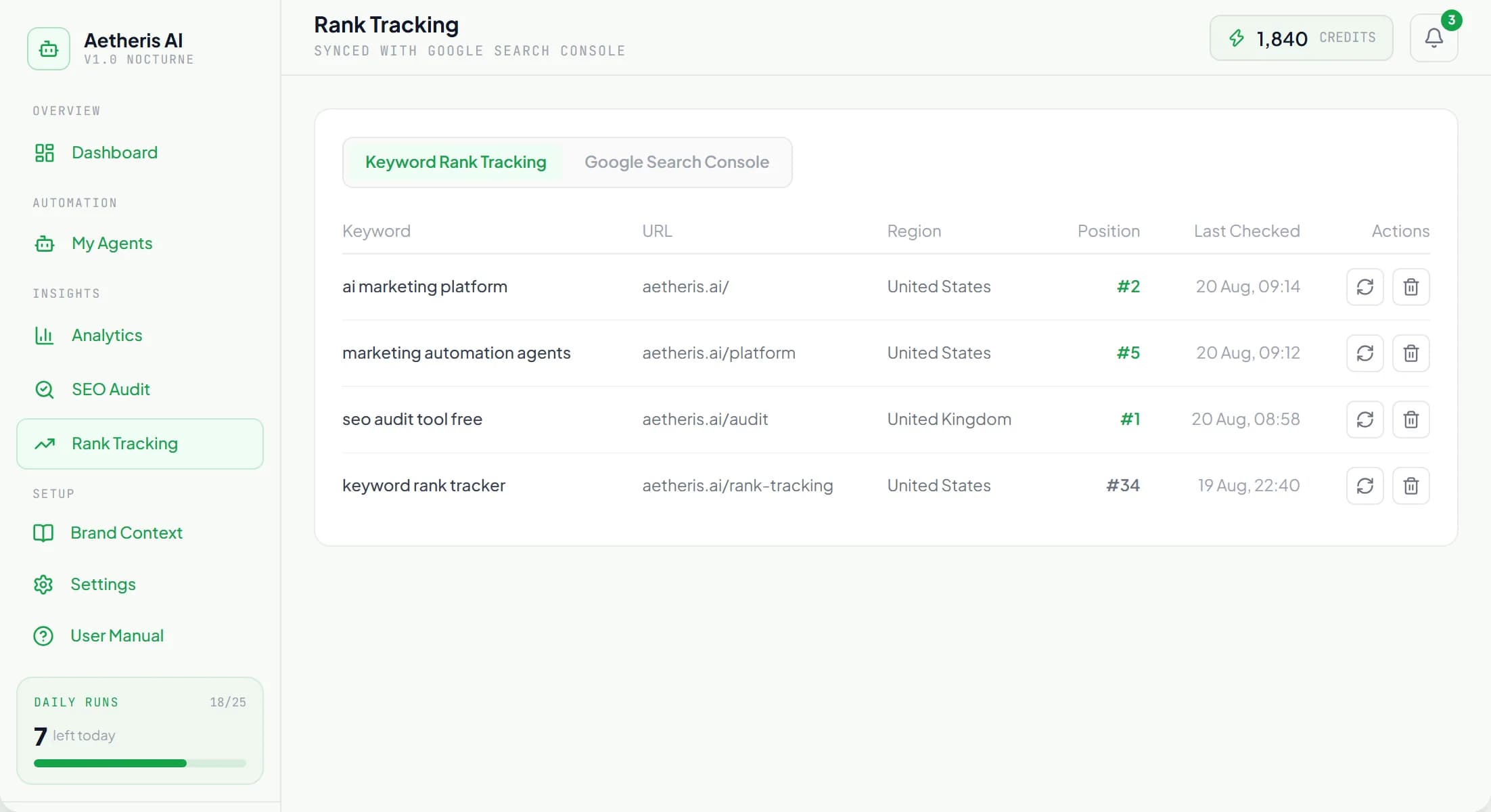 Aethriss rank tracking showing keyword positions and Search Console metrics